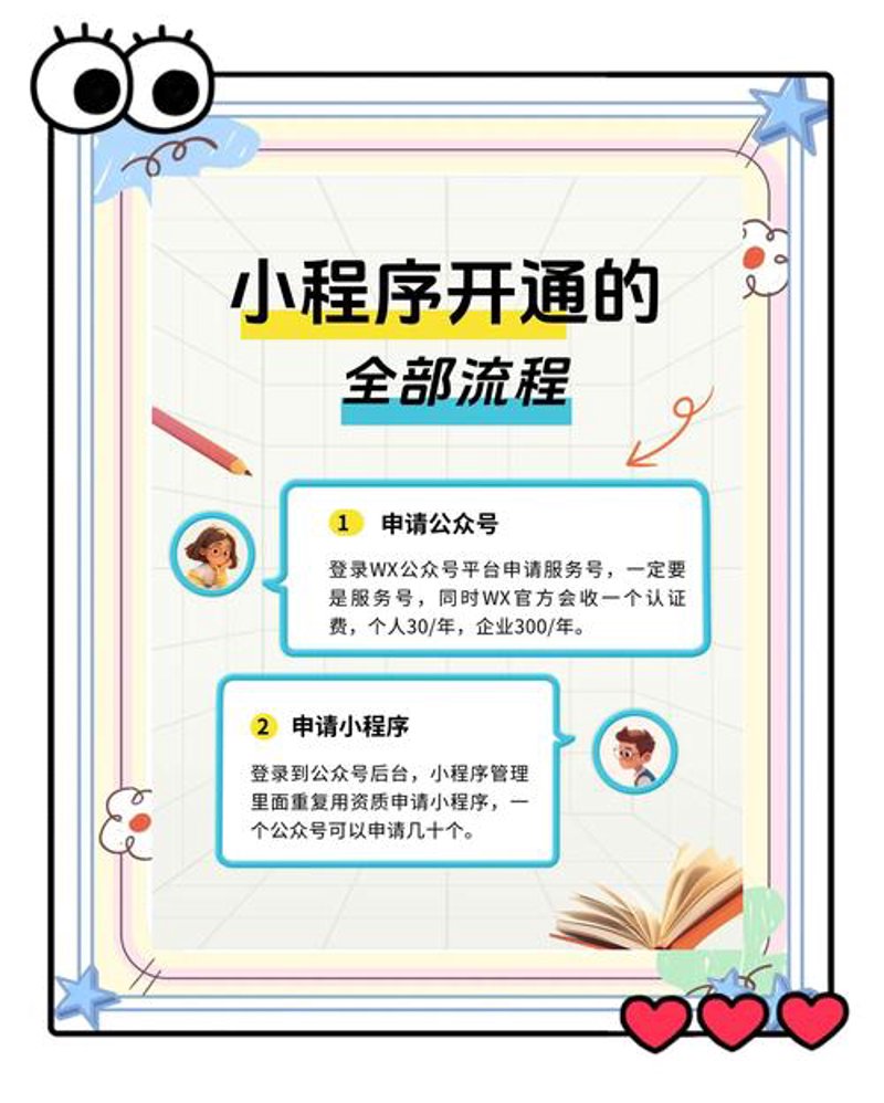 数字化解决方案